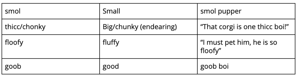 doggolingo adjectives