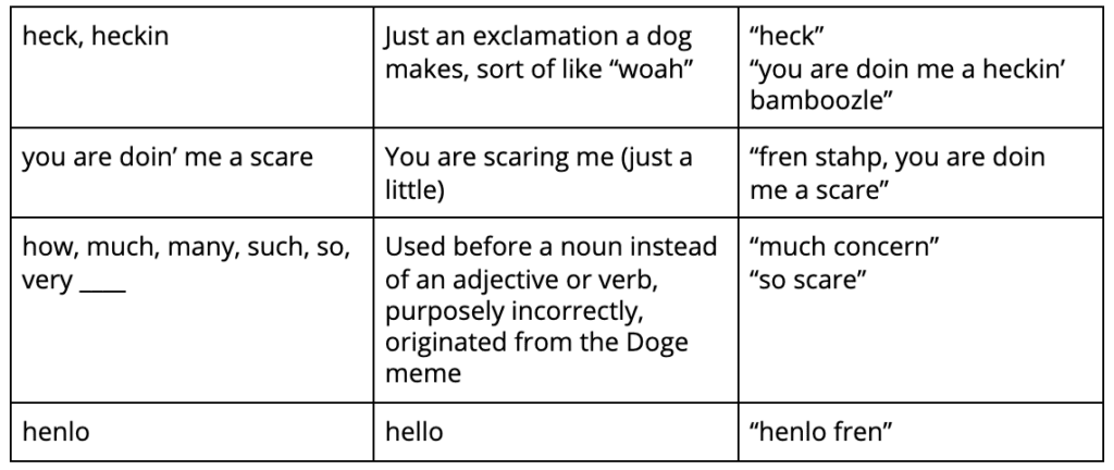 doggolingo common doggo thoughts