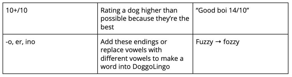 doggolingo other