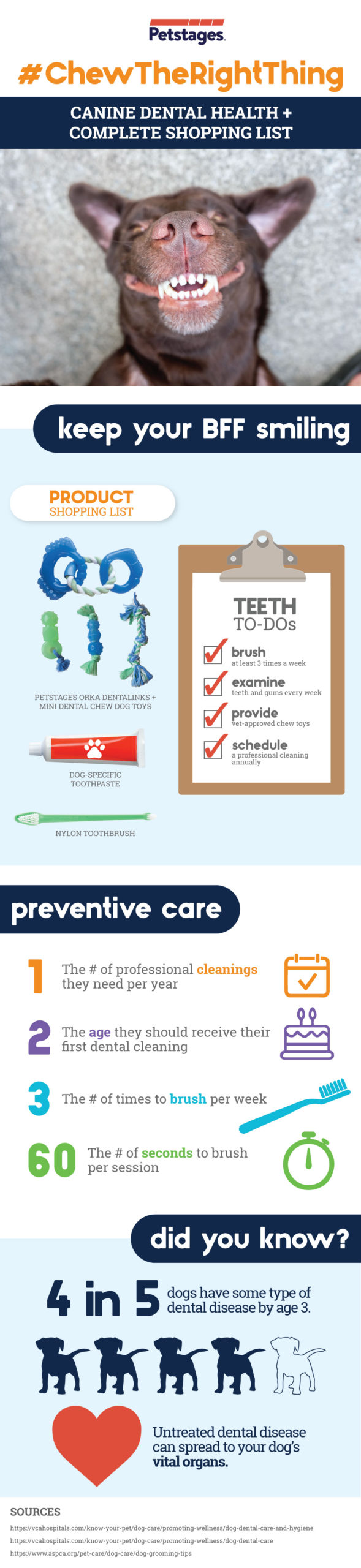Canine dental health tips and a complete shopping list of dog toys for dental health 